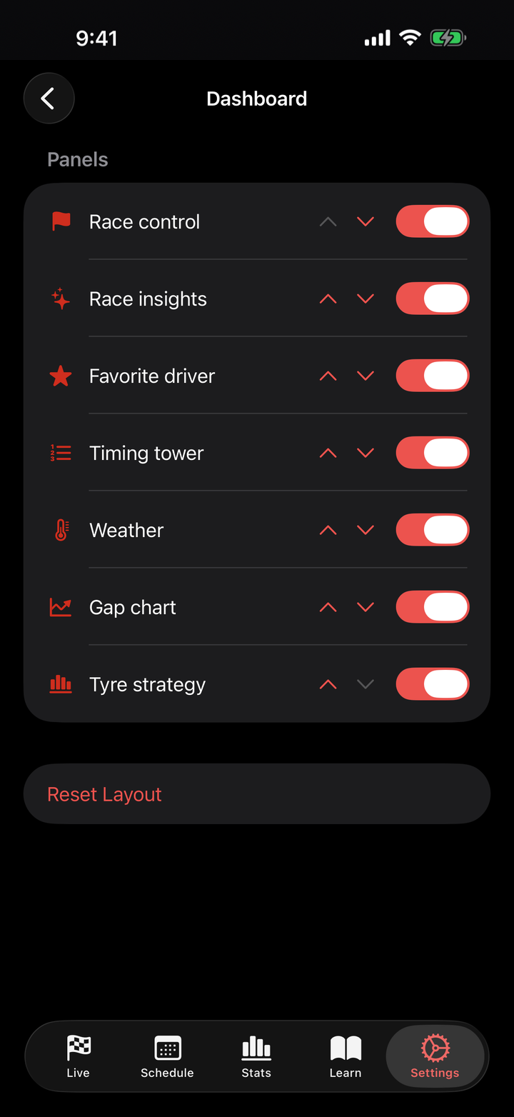 F1Track dashboard panel configuration