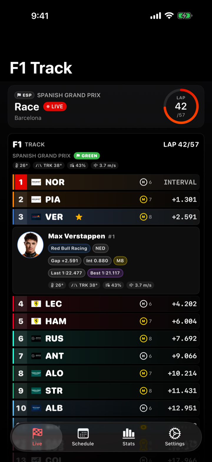 Expanded driver detail showing gap, interval, lap times, tyre age and weather
