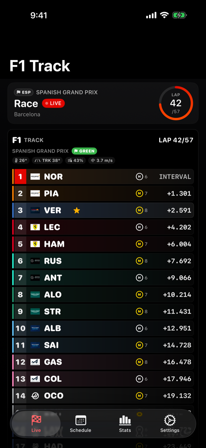 F1Track live race screen showing the full running order, gaps, tyres and lap count