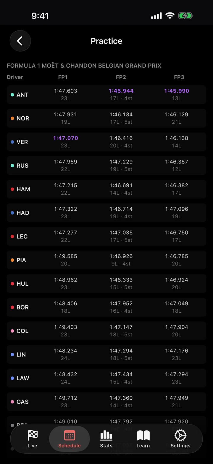 F1Track practice comparison showing the full field