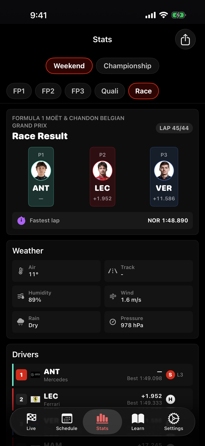 F1Track race result podium and statistics