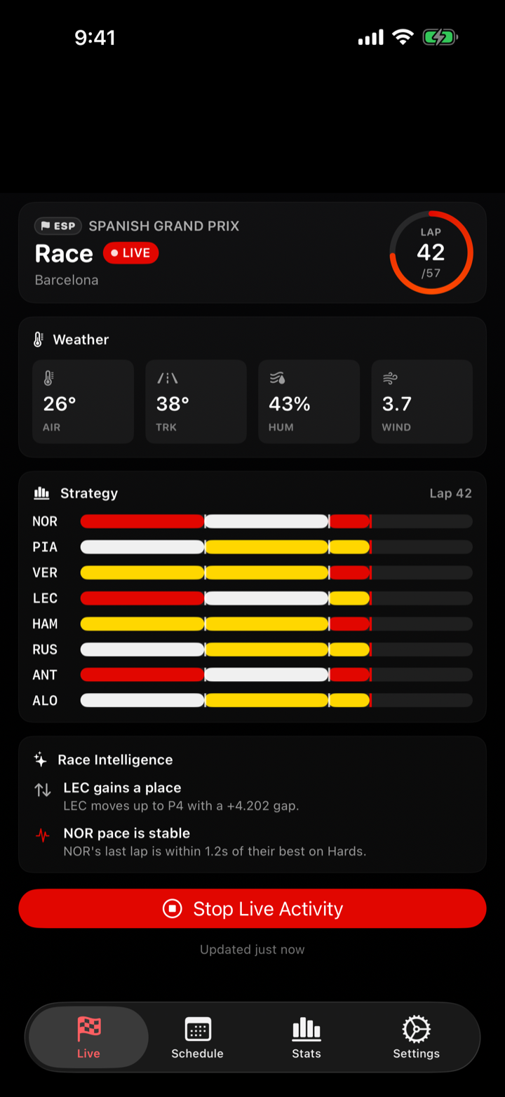 Tyre strategy timeline, weather and race intelligence in F1Track