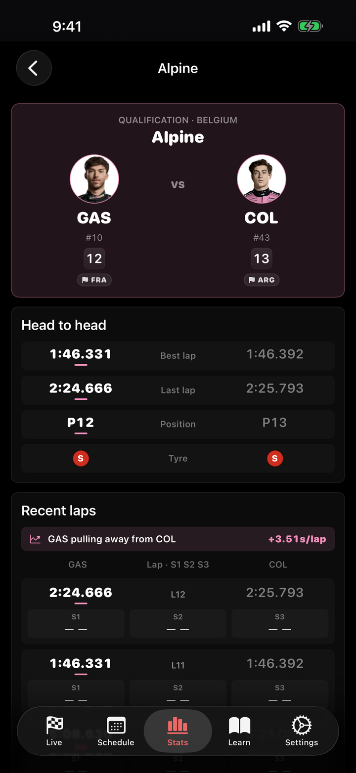 F1Track teammate comparison with head-to-head details
